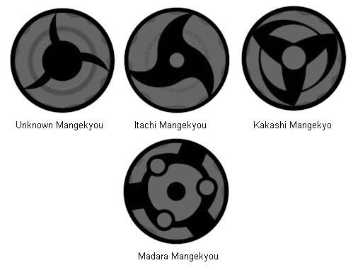 Magekyu Sharingan - podoby